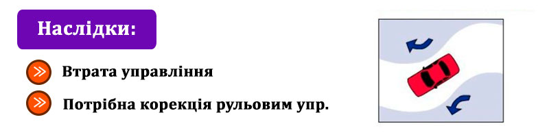 Рух автомобіля з несправним амортизатором