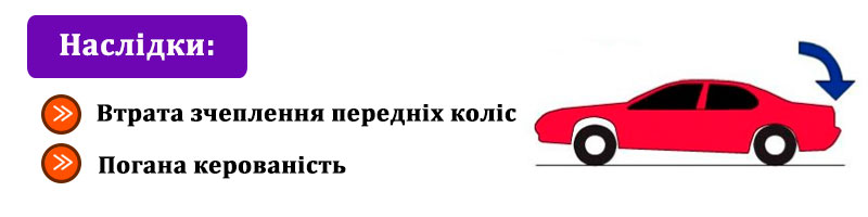 Несправний амортизатор на автомобілі
