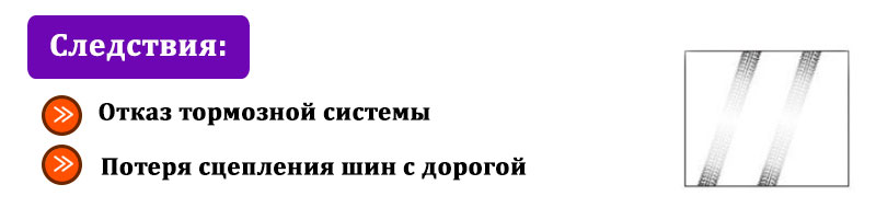 Плохое сцепление авто с дорогой