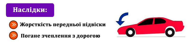 Нахили автомобіля при несправному амортизаторі