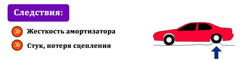 Неисправный амортизатор в авто