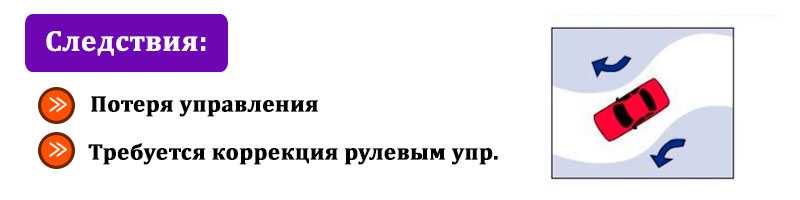 Движение автомобиля с неисправным амортизатором