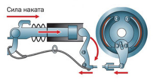 как сделать тормоза на прицеп 