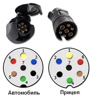 Як підключити гальма на причіп