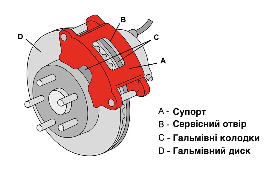Элементы тормозной системы купить детали Украина цена Киев с доставкой