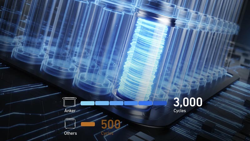 Технологія X-Boost у портативних електростанціях ANKER