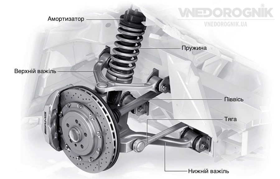 Двухрычажная подвеска Двухрычажная подвеска
