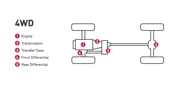 Робота системи постійного повного приводу купити тюнінг для позашляховика ціна в Україні