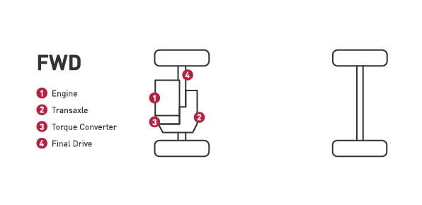 Робота системи переднього приводу купити тюнінг для позашляховика ціна