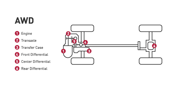 Робота системи повного приводу купити тюнінг для позашляховика ціна в Україні