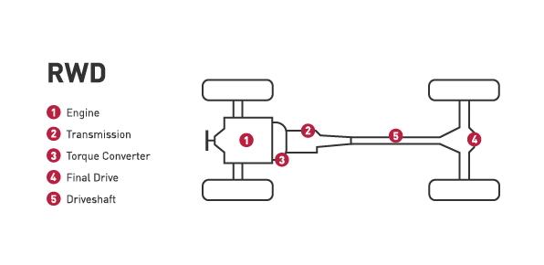 Робота системи заднього приводу купити тюнінг для позашляховика ціна в Україні