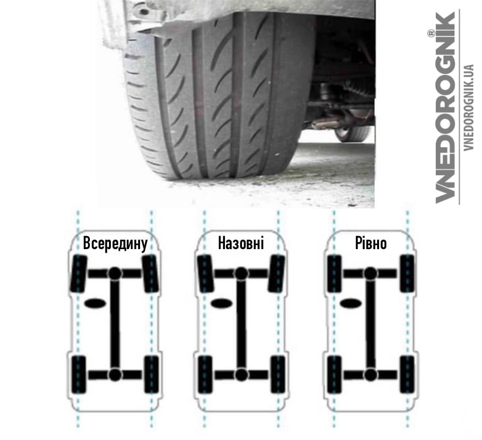 Різновиди зносу шин