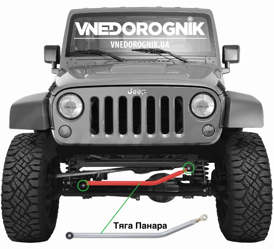 Тяга Панара для чого потрібна Тяга Панара для чого потрібна купити тягу панара в Україні ціна замовити регульовану реактивну тягу