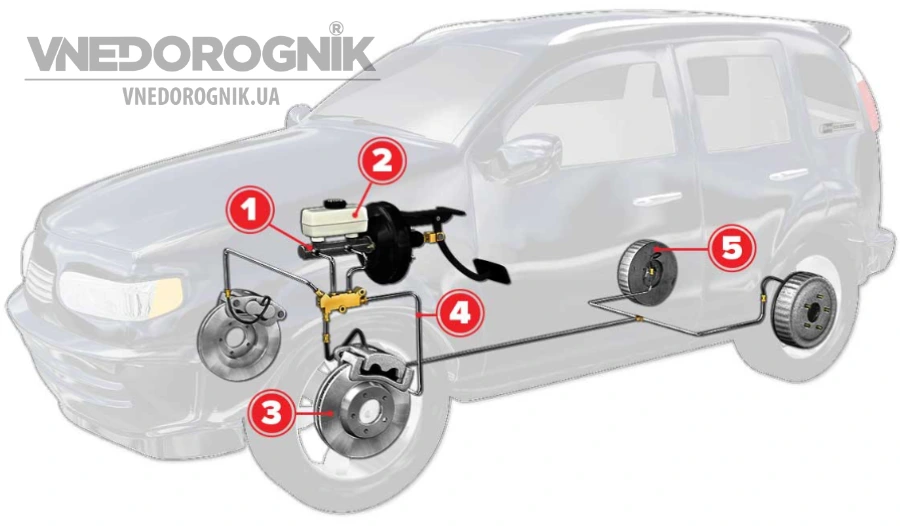 Из чего состоит тормозная система машины купить тормозные диски комплект оригинал дешево