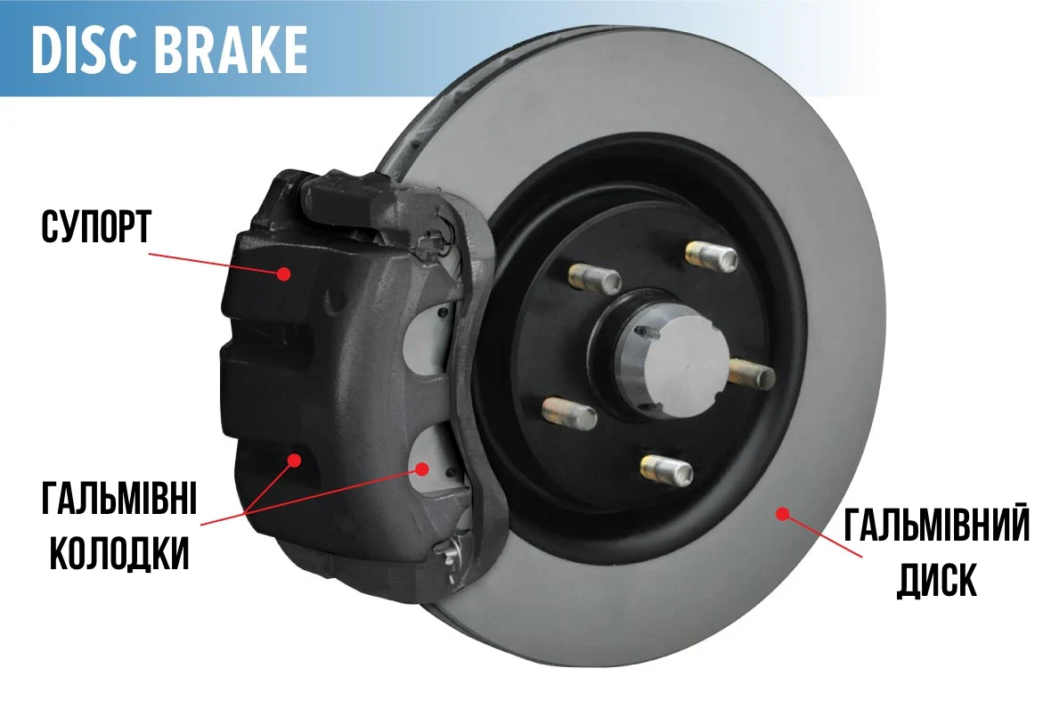 Строение дисковых тормозов купить в Украине тормоза дисковые комплект