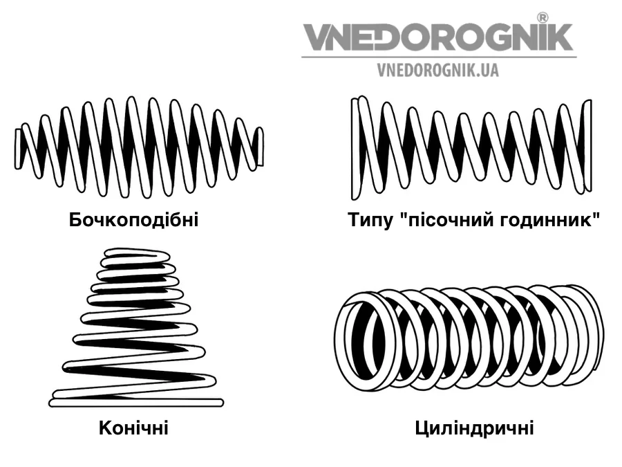 Форми пружин для автомобілів замовити в наявності Україна купити пружину на машину