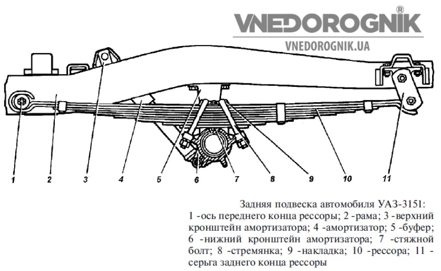 Устройство рессорной подвески внедорожника купить рессору и крепления в Украине оригинал цена