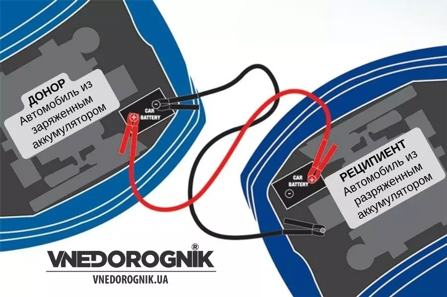 купить аксессуары для автомобиля Украина