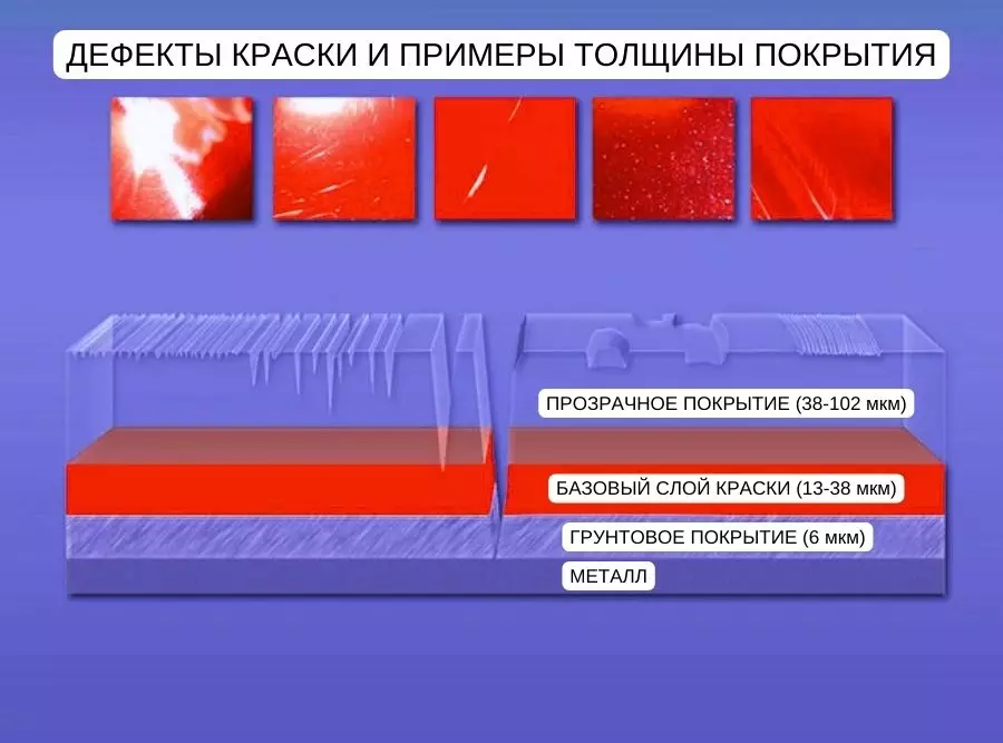 как определить тип царапины