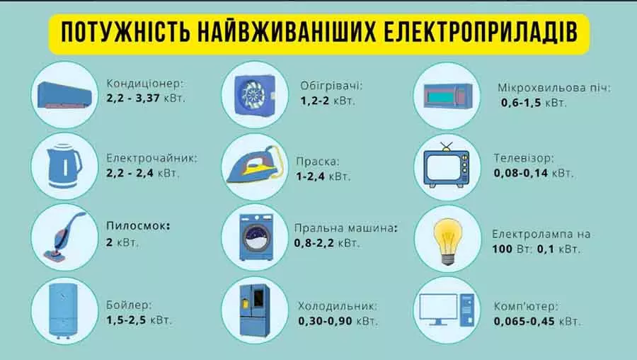 потужність електротехніки