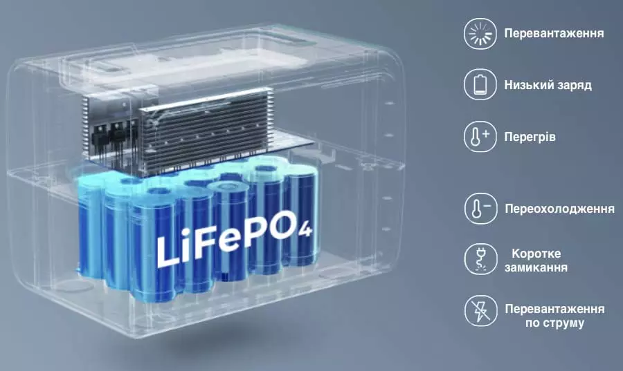 Захист зарядної станції BLUETTI