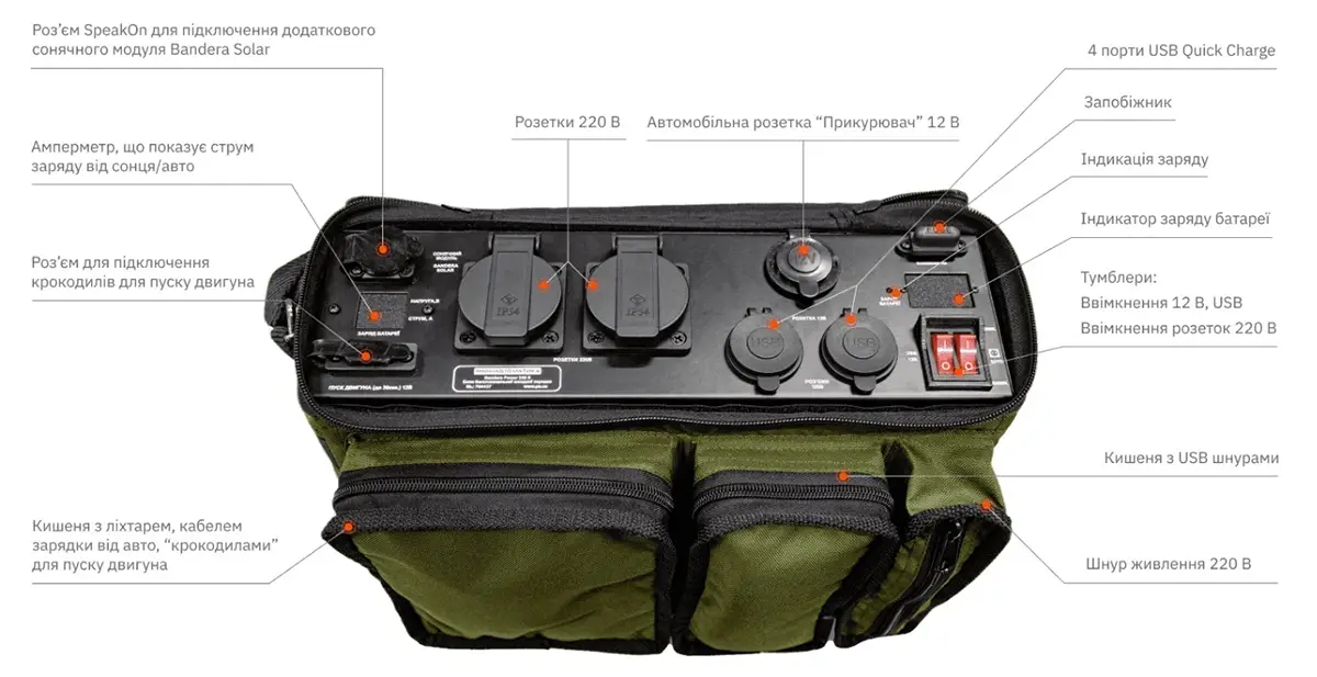 Зарядна станція Bandera Power 225S Зарядна станція Bandera Power 225S