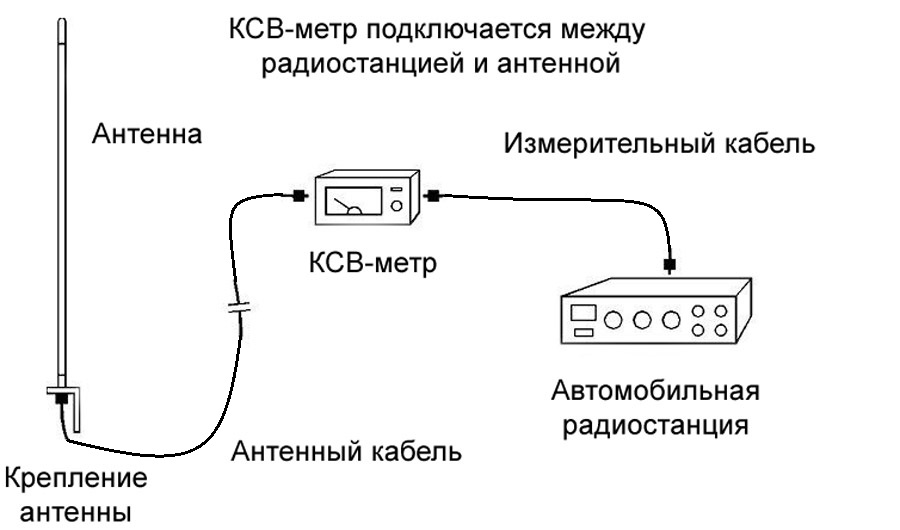 Схема налаштування автомобільної рації купити в Україні ціна