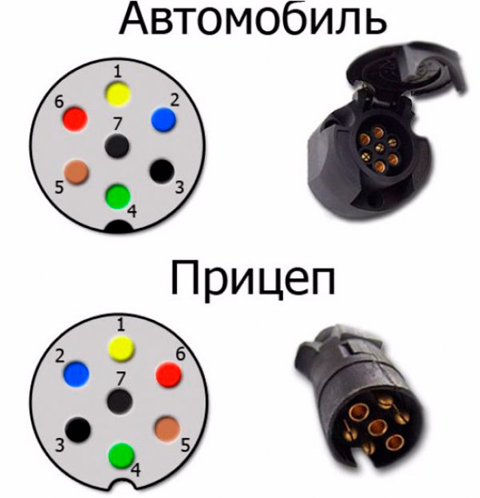 Схема підключення 7-контактної розетки причепа