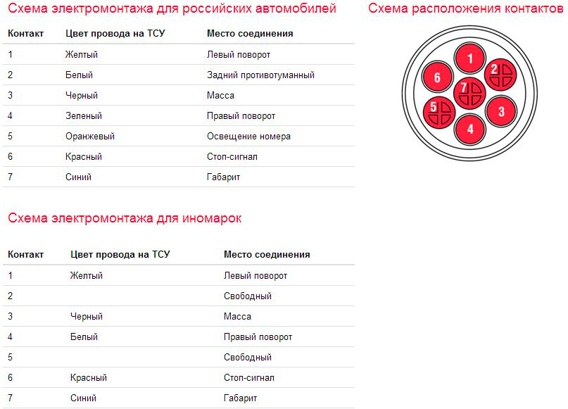 Схема електромонтажного підключення розетки фаркопа