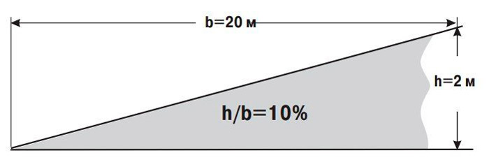 Купити лебідку для позашляховика в Україні