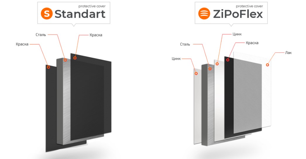 Види покриття захисту двигуна
