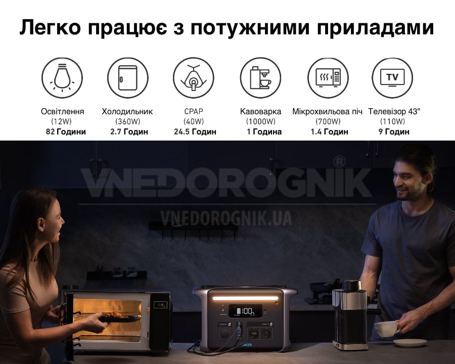 Універсальність зарядної станції Anker 757 ціна в Україні купити наявність офіційно