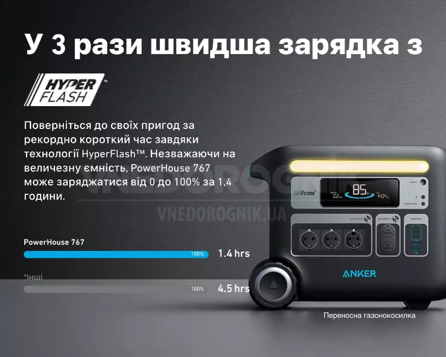 Зарядна станція Anker 767 2400 Вт