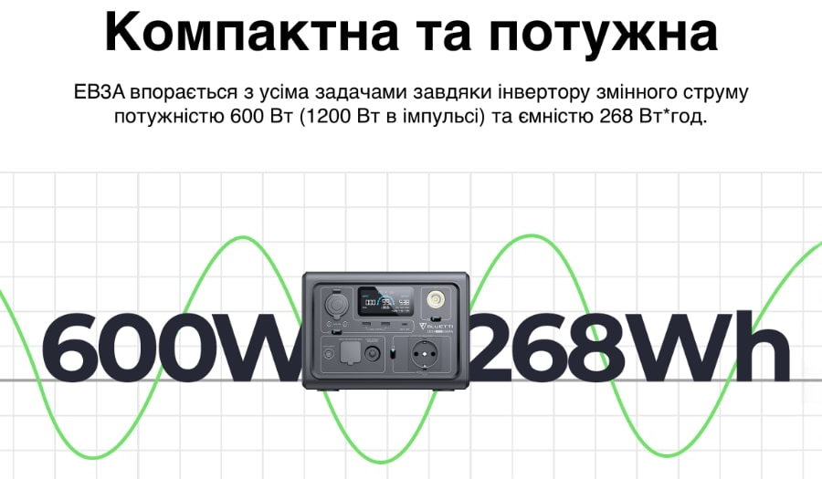 Зарядная станция BLUETTI EB3A купить в наличии в Украине цена оригинал новая