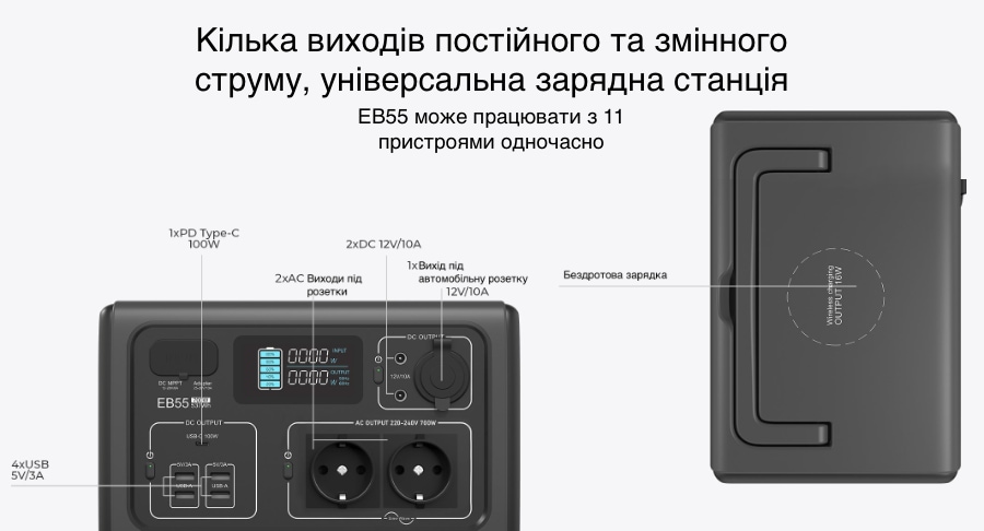 Входи та виходи зарядної станції Блюйеті ЕБ55 купити в Україні ціна