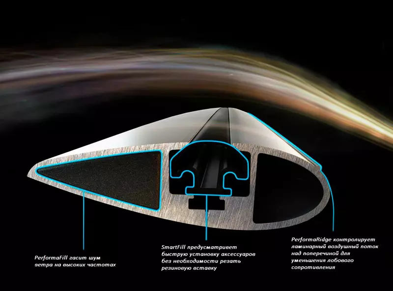 Поперечины Yakima Flush Black на Kia Optima mkIV седан 2015 - 2020