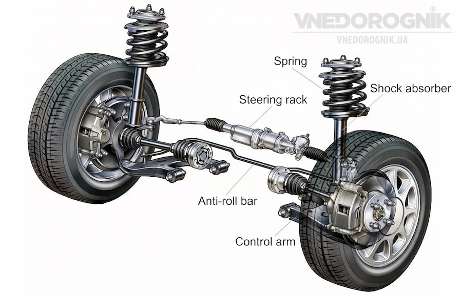 Car suspension main components diagram Exploded view diagram of automotive suspension assembly