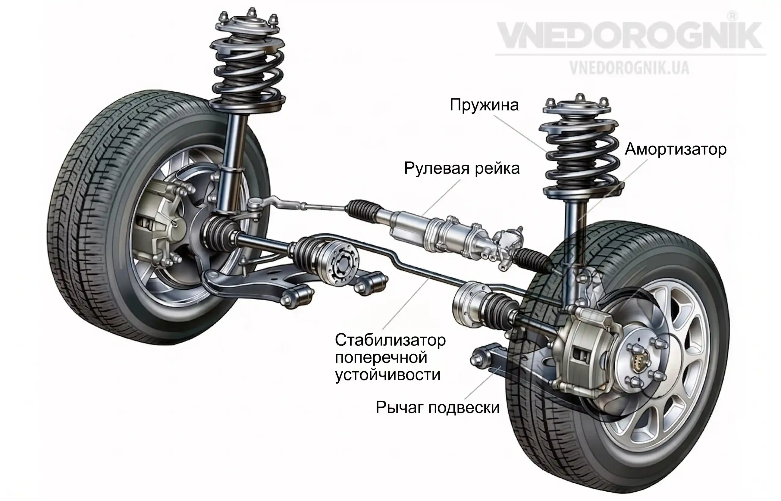 Схема основных узлов подвески Схема основных узлов автомобильной подвески